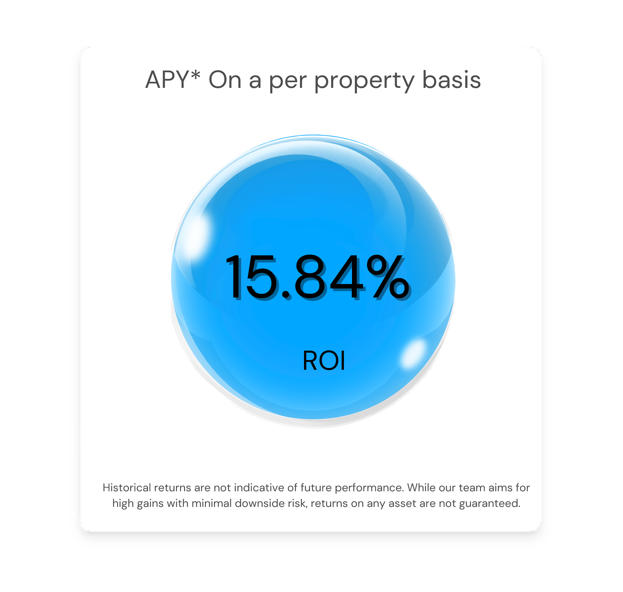 Investment Return